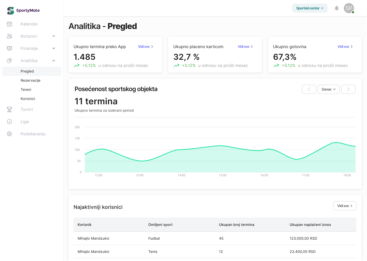 sportymate analitika izrada mobilnih aplikacija
