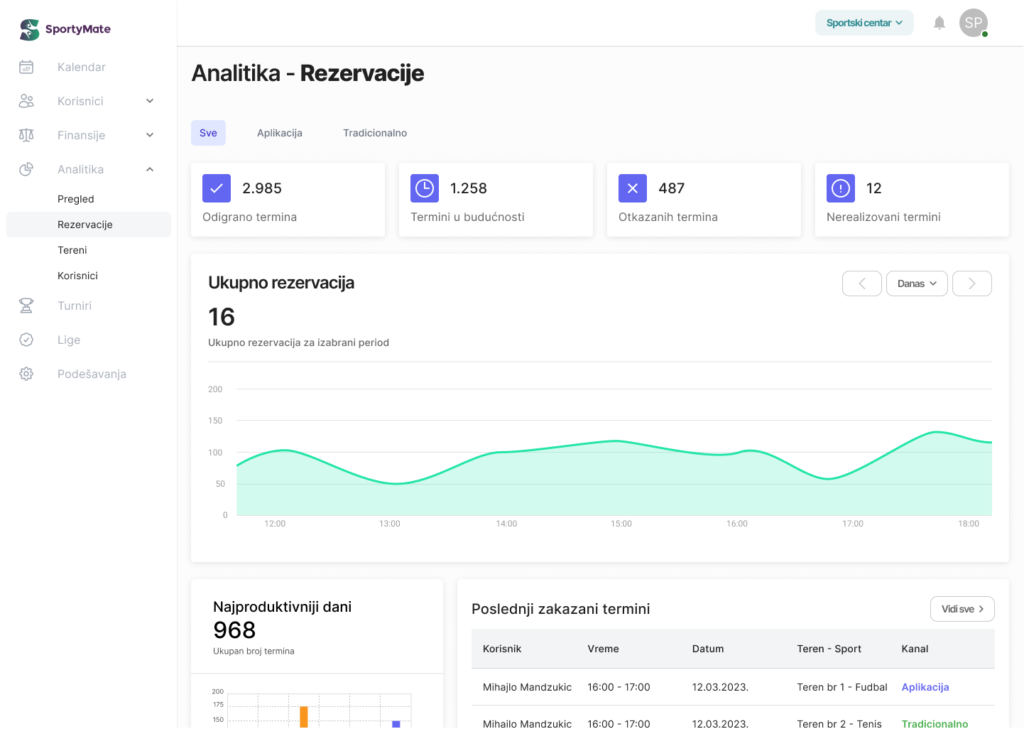 sportymate aplikacija rezervacije