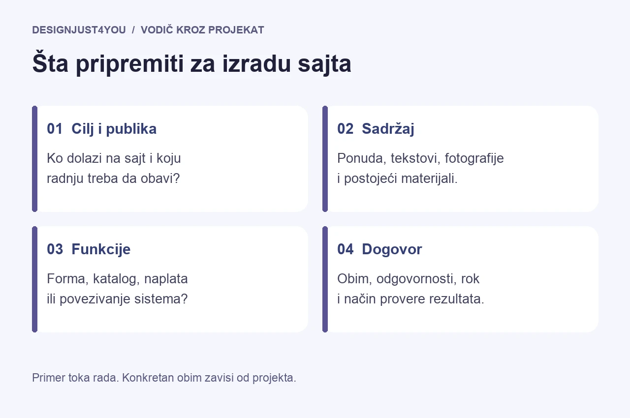 Brief za izradu sajta: od ciljeva i sadržaja do funkcija i dogovorenog obima